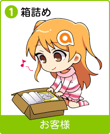 1. 箱詰め（お客様）